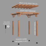 Backyard Discovery Beaumont 12 x 12 ft. Cedar Wood Pergola with PowerPort - Image 3