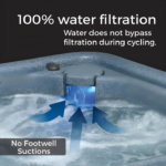 AquaRest Spas Premium 150 4-Person Plug and Play Hot Tub with 12 Stainless Steel Jets, Ozone & LED Waterfall - Image 4